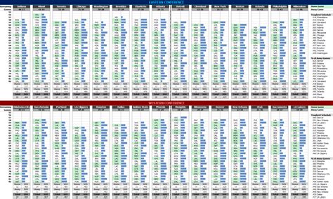 NBA Remaining Schedule Strength .